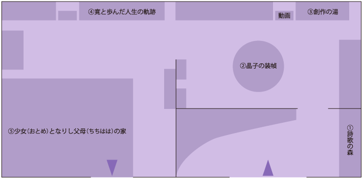 与謝野晶子記念館-配置図